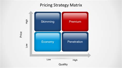 Pricing Strategy Matrix Fppt