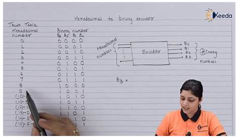 binary octal hexadecimal circuit diagram