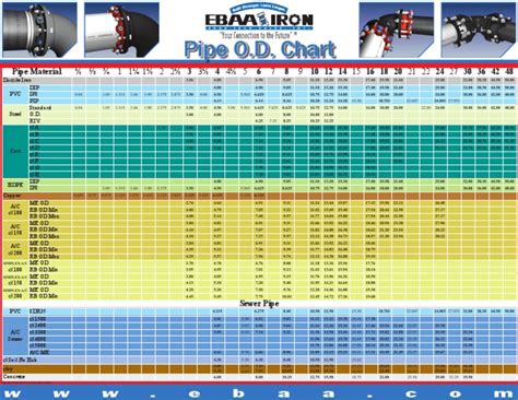 Ductile Iron Pipe Od Chart Ductile Coefficient Backfill