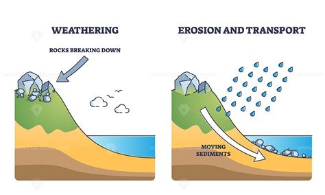 Erosion Example As Geological Landslide Process With Moving Sediments