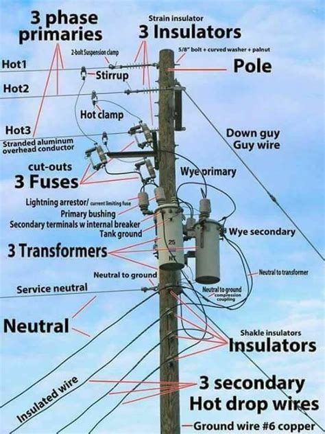 Pin By Kyle Cuka On Powerline Power Engineering Electrical