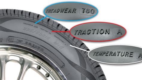 Traction Rating Of Your Car Tires What To Know And How To Interpret