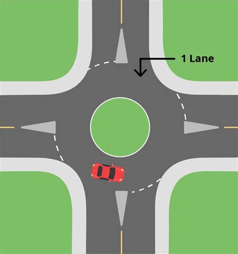 Traffic Circle And Roundabout Rules In Alberta Ama