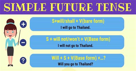 Simple Future Tense Definition Rules And Useful Examples 7ESL