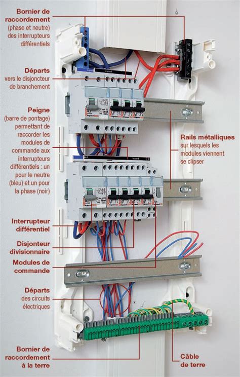 Schema D Un Tableau Electrique Aux Normes