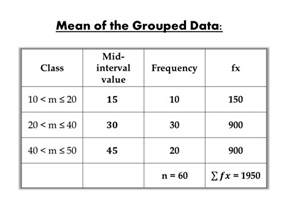Find the variance of the given data set: Mean of a Grouped Data | IGCSE at Mathematics Realm