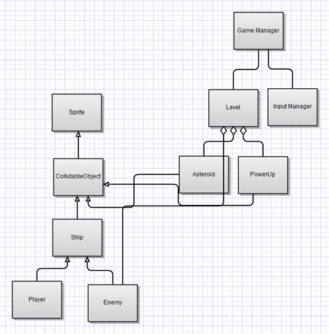 Uml Pointer To Class To Shorten Class Diagram Stack Overflow