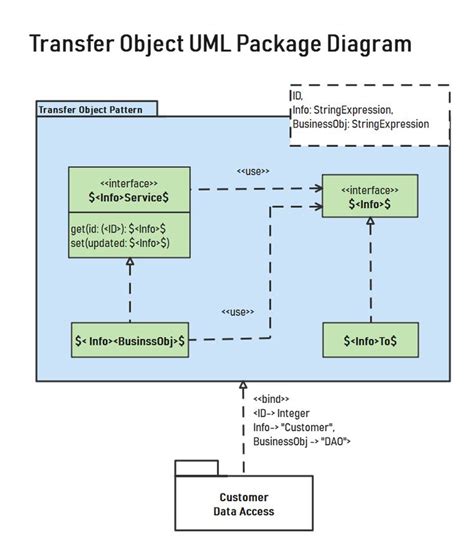 Pin On 100 Uml Diagram Templates And Examples｜edrawmax