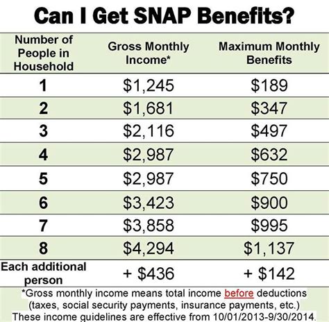Instead, a case worker can meet with an. food stamp income chart louisiana | Nalnol