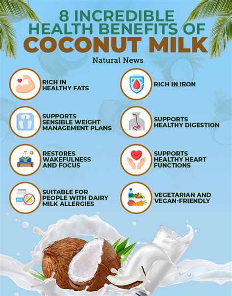 Coconut Milk 8 Reasons Why You Should Start Drinking This Non Dairy