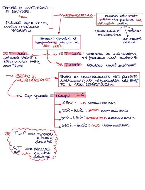 Page1 DSA Study Maps