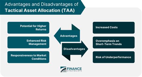 Tactical Asset Allocation Taa Definition Benefits And Risks