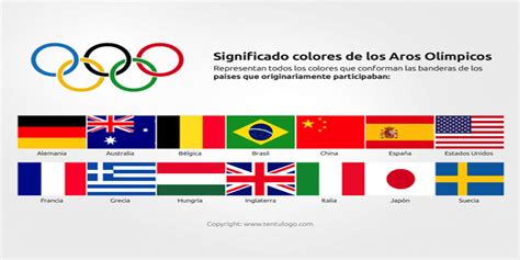Anillas Olímpicas Significado Origen y Colores