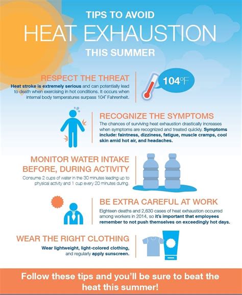 Follow These Infographic Tips And Youll Be Sure To Beat The Heat This Summer 🌞👌 Summertips