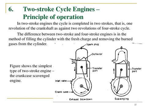 These are respectively, the suction case of the failure of the battery, ignition or carburettor system, the si engine cannot operate, whereas the ci engine, with a separate fuel injector for each cylinder. Internal сombustion engine basics, components, systems ...