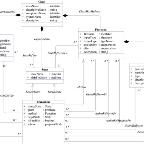 Database Schema As A Uml Class Diagram Download Scientific Diagram