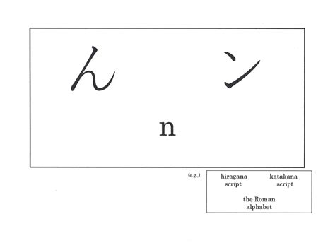 n んン Learning hiragana and katakana Learning Japanese Language