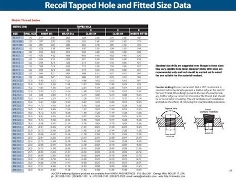 Metric Series Tapped Hole And Fitting Size Data Maryland Metrics