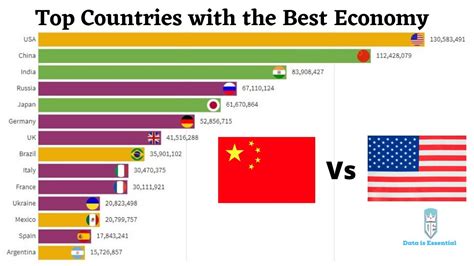 Top Ten Economy Country In The World 2022 Pelajaran
