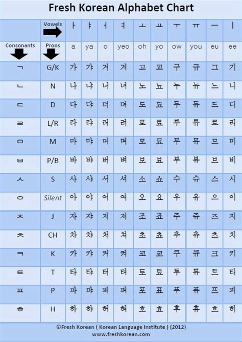 Free Downloadable And Printable Korean Alphabet Chart Fresh Korean