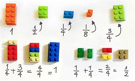 aprende matematicas  lego concretando lo abstracto