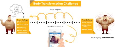 How To Create Your Own Body Transformation Challenge A Step By Step