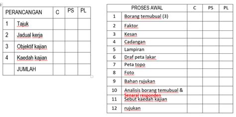 Faktor yang mempengaruhi guna tanah geografi pt3| menerusi lembaga peperiksaan kpm, calon pt3 diberi tugasan geografi pt3 2018 berjudul. BORANG INDIVIDU | GEOGRAFI PT3