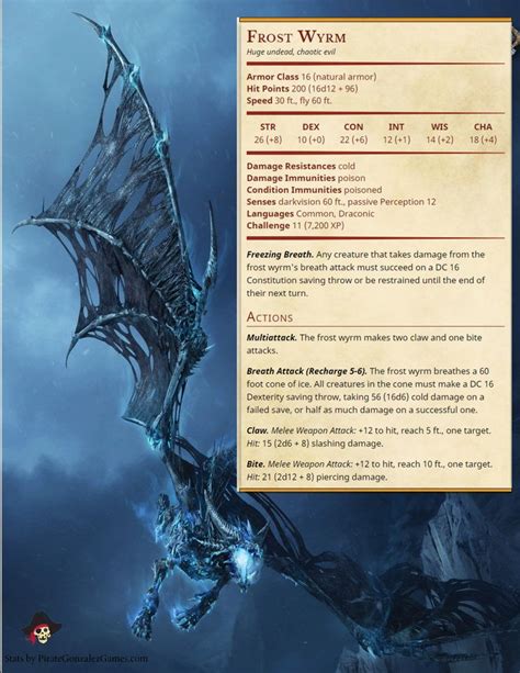 Check out our getting started guide! Frost Wyrm | Dungeons and dragons homebrew, Dnd dragons, D ...