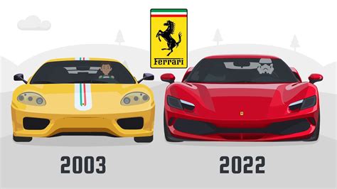 Evolution Of Ferrari The Latest Fastest And Most Exciting