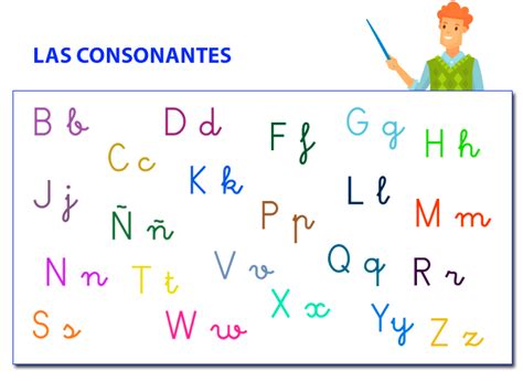 Abecedario Alfabeto Letras Vocales Y Consonantes El Abc