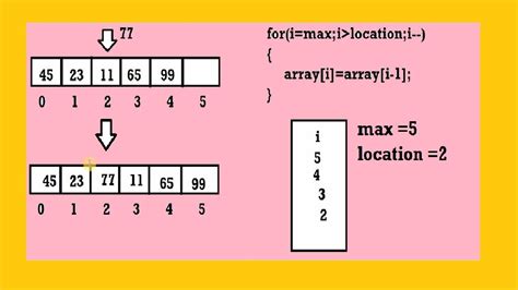 How To Insert A New Element At Any Specific Location In Array In Java