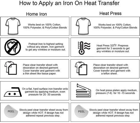 Design Your Own Graphic Iron On Transfer Up To 6 X 6 Youcustomizeit