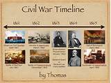 Photos of Timeline For American Civil War