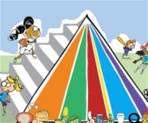 food pyramid nutrition worksheets  kids grades