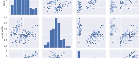 Data Visualization In Python Using Matplotlib And Seaborn Sexiz Pix