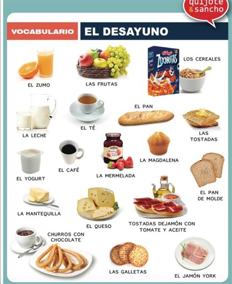 Write a paragraph explaining the english and spanish words for different breakfast foods in your country of choice. spanish breakfast foods list