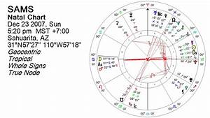 Learn How To Read Natal Chart