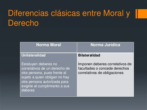 Relaciones Y Diferencias Entre Derecho Y Moral