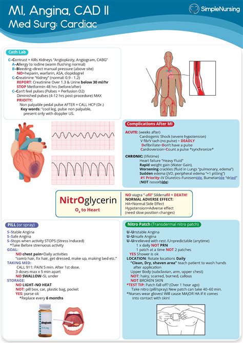 Cardiac Mi Angina Cad Cath Lab Simple Nursing Nus 211 Dccc