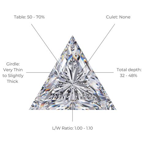 Trillion Cut Diamond All Sizes 3d Model Ph