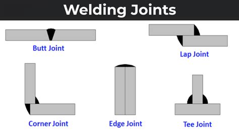 Welding Joints Types And Joints ElectronicsHub
