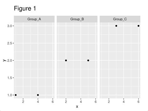 Change One Specific Label Of Ggplot Facet Plot To Bold Or Italics In R Hot Sex Picture