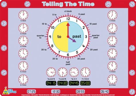 English Edublog Telling The Time