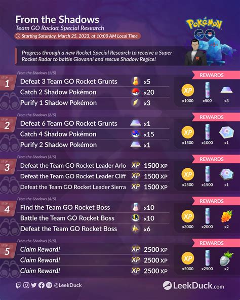 Team Go Rocket Takeover Leek Duck Pokémon Go News And Resources