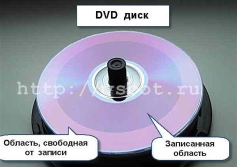 Как устроены Cd и Dvd диски Компьютер и жизнь