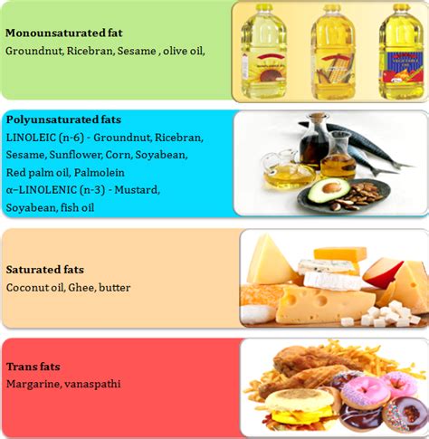 Healthy Foods High In Monounsaturated Fats Food Ideas