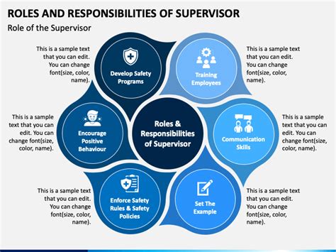 Roles And Responsibilities Of Supervisor Powerpoint Template Ppt Slides