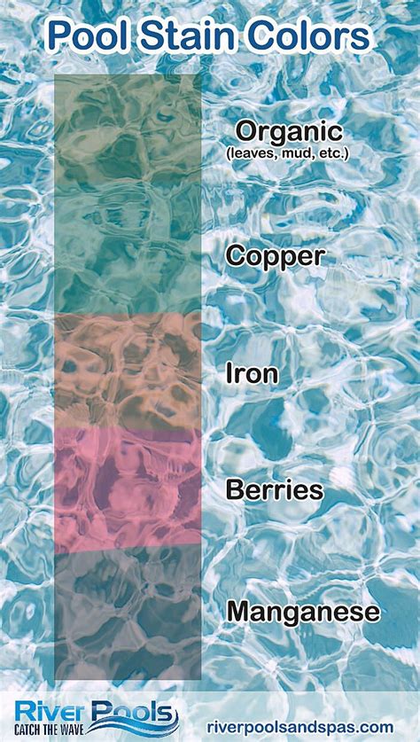 Maybe you would like to learn more about one of these? How to Remove Stains from a Pool Liner | Pool stains, Pool ...