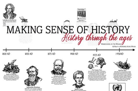 World History Timeline