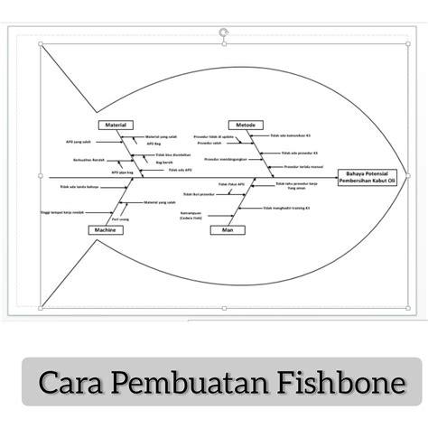 Pengertian Fishbone Diagram Dan Cara Membuatnya Dengan Visio
